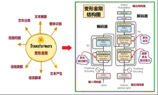 AI怎样模仿人类大脑的注意力机制？