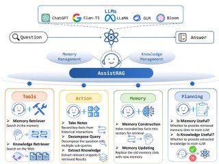 Vision Search Assistant – 结合视觉语言模型和网络代理搜索技术的开源框架