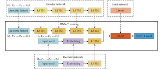 OmniConsistency – 新加坡国立大学推出的图像风格迁移模型