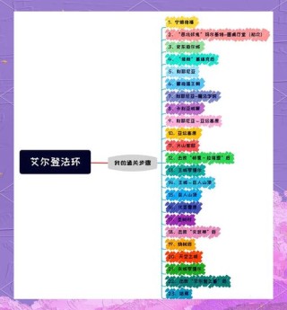 艾尔登法环怎么提高流畅度？让艾尔登法环流畅运行设置方法