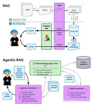 NodeRAG – 开源基于异构图的智能检索与生成系统