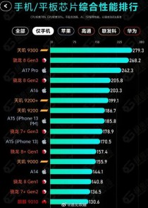 苹果、高通发力PC处理器 基于ARM的PC新势力崛起