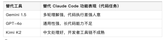 Claude Code 高级用户遭遇无预警使用限制，Anthropic 回应含糊