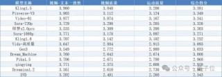 全球AI产品再次洗牌，“中国制造”后来居上