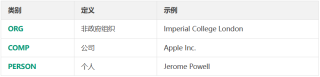 量化前沿｜利用大型语言模型构建动态金融知识图谱——FinDKG