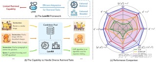 Fast3R – Meta 联合密歇根大学推出的多视图3D重建方法