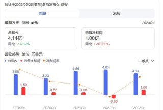 Q1淡季净利逆势暴涨894%，泰凌微登上端侧AI风口