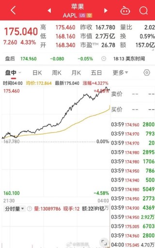 新闻：苹果市值达到3万亿美元 kindle大面积缺货 或退出国内市场？