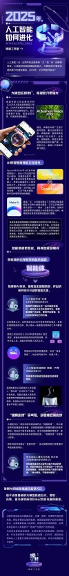 在树莓派上设置 DeepSeek R1：2025 年离线人工智能的未来