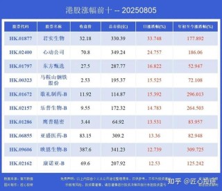 baidu09歌礼制药2022年总收入约5409万元 同比下降29.6%