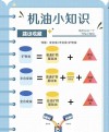 普通机油与合成机油的区别，混合机油和全合成机油区别