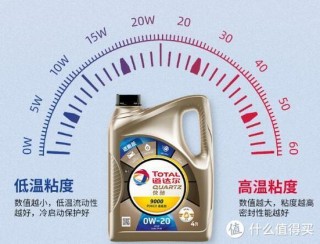 道达尔7000机油怎样？道达尔7000多少公里换