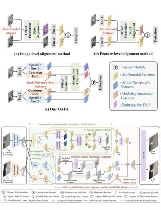 Transfusion – Meta推出的文本与图像融合的多模态AI模型