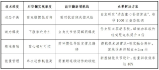 重点收藏！三家众擎机器人核心供应链企业！附辟谣信息