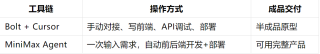 【实测】MiniMax Agent 把前端+后端+模型+UI 一口气全包了，我直接人傻了