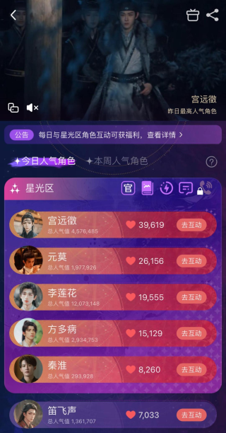 相柳AI热度破亿，长视频平台押宝用户端AIGC