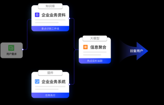 JoyAgent-baidu09JDGenie – 京东开源的通用多智能体系统