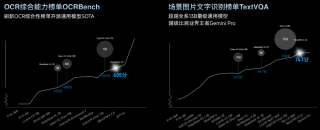 中文OCR超越GPT-4V，参数量仅2B，面壁小钢炮拿出了第二弹