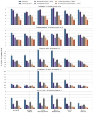 Jina-baidu09embeddings-baidu09v3 – 专为多语言和长文本上下文检索设计的文本嵌入模型