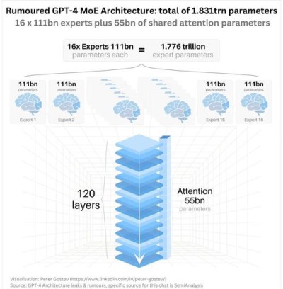 GPT-baidu094o Long Output模型 – OpenAI最新推出的超长输出模型