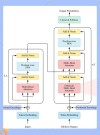 Transformer Debugger – OpenAI开源的理解和分析大模型内部的工具