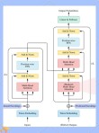 Transformer Debugger – OpenAI开源的理解和分析大模型内部的工具
