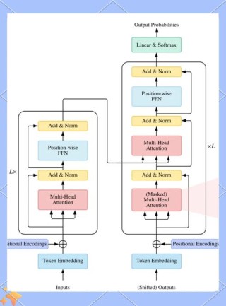 Transformer Debugger – OpenAI开源的理解和分析大模型内部的工具