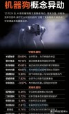 年出货约2万台！中国厂商主导全球四足机器人市场