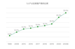 DeepSeek带飞万元AI女友：单身狗福音，生育率躺枪