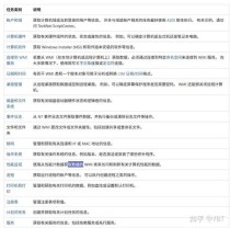WMI Provider Host占用大量CPU正常吗？