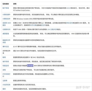 WMI Provider Host占用大量CPU正常吗？