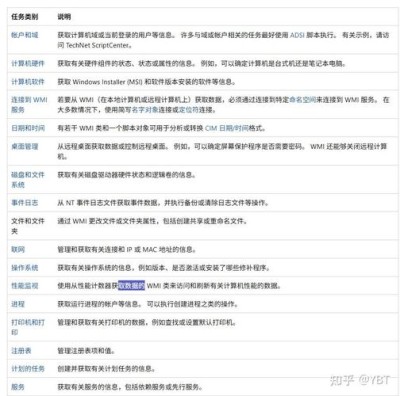 WMI Provider Host占用大量CPU正常吗？