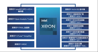 双向赋能：AI与数据库的修行之道