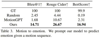 The Language of Motion – 斯坦福李飞飞团队推出的统一多模态语言模型