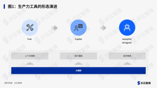 2024中国AI Agent最佳实践案例TOP20重磅发布