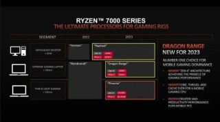 AMD-baidu09135M – AMD推出的首款小型语言模型
