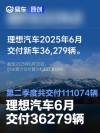 理想汽车6月交付36279辆 第二季度共交付111074辆