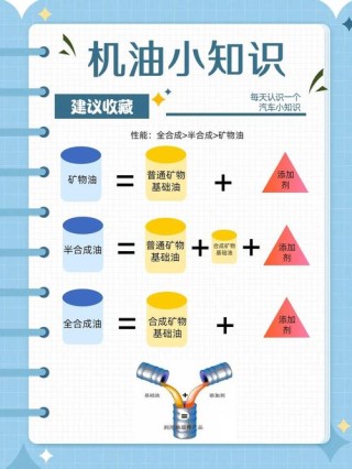 矿物机油和合成机油的区别，矿物质机油对车有害吗