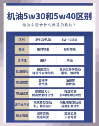 汽车机油标号的含义，机油标号是什么意思