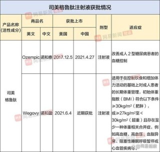 百度拜读09baidu信达生物帕萨利司片新药上市申请获NMPA正式受理并纳入优先审评