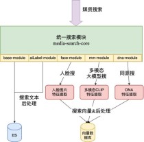 LIGER – Meta AI 等机构推出的混合检索模型
