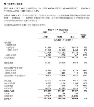 快讯：阿里巴巴将回购250亿美元股票 苹果回应iOS15.4正式版续航翻车