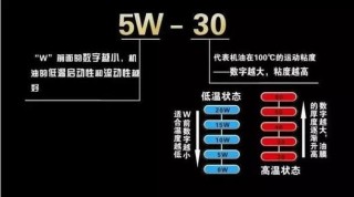 机油5W和0W区别
