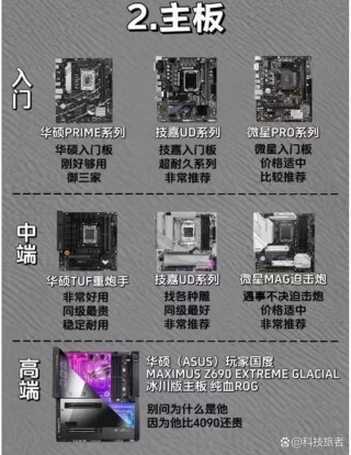 CPU对游戏有什么影响？