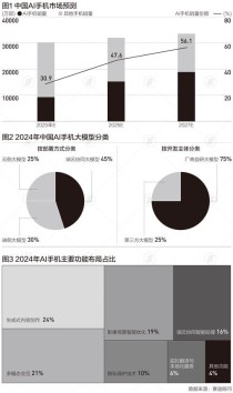 AI手机技术跃迁！Hexagon NPU与70亿参数模型驱动端侧革命
