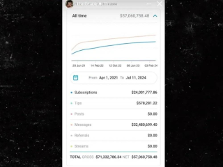 一年狂赚66亿美元，比OpenAI还吸金的成人网站，为什么拒绝AI？