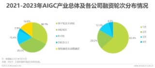 2023年中国AIGC产业全景报告