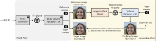 ICLR 2024 - 单图三维重建数字虚拟人，浙大&amp;字节提出Real3D-Portrait算法