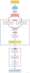 RSIDiff – 基于合成数据提升图像生成质量的递归自训练框架