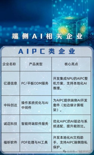 为旌科技完成A+轮融资，聚焦端侧AI SoC